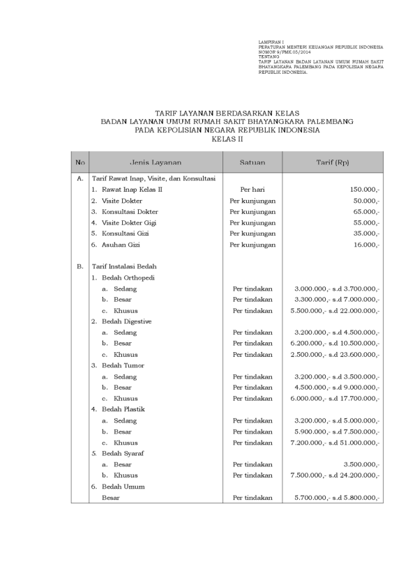 Peraturan Menteri Keuangan Nomor 9/PMK.05/2014